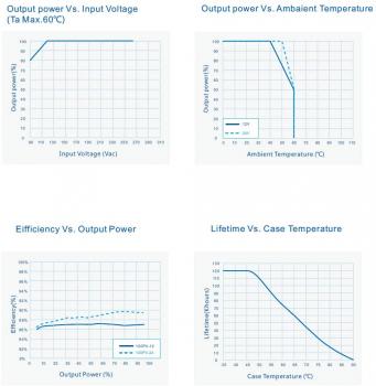 Transformator LED Netzteil Treiber - 100 W, 12 V DC, 8 A IP65