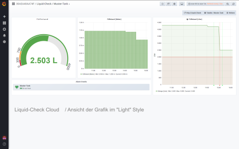 Liquid-Check SM1 mit Schaltmodul